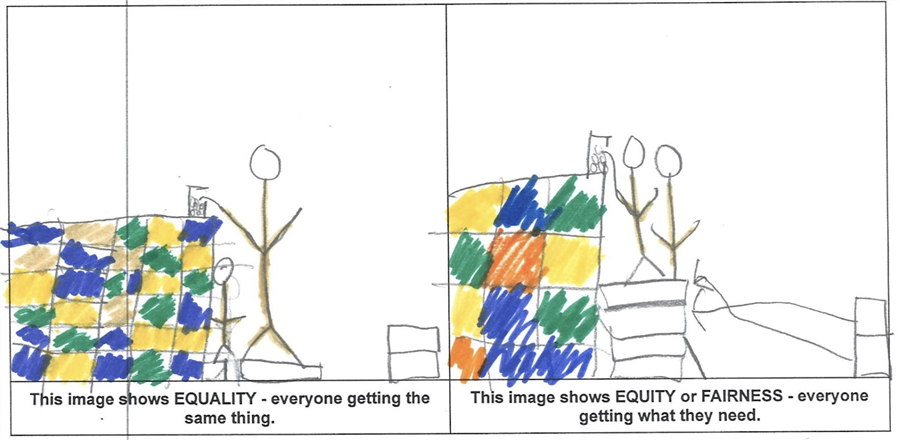 JEDI equity 2